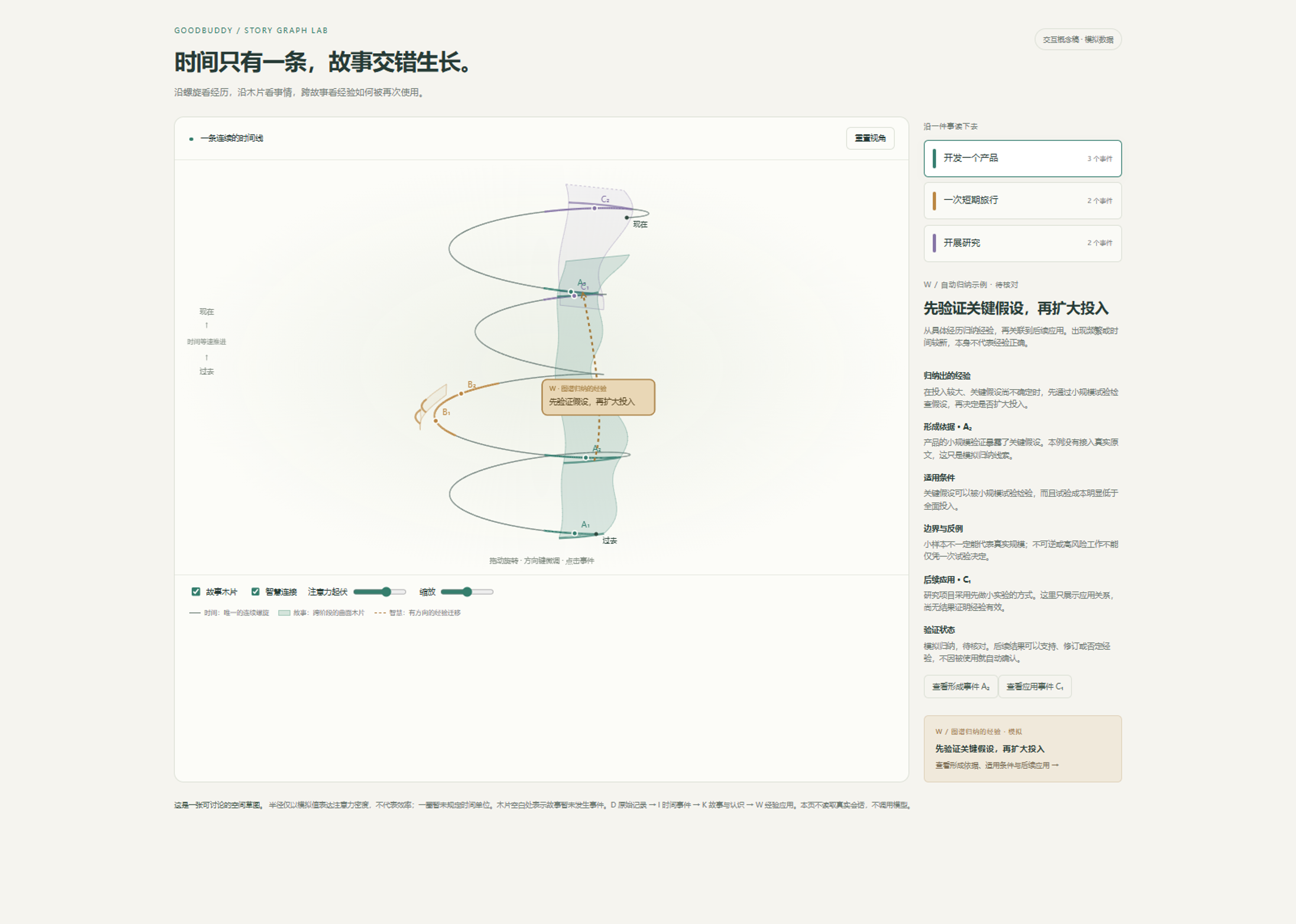 故事线早期概念示意：时间螺旋、跨阶段故事，以及经验的形成依据与后续应用